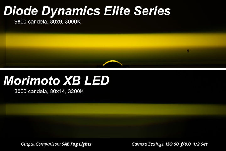 Elite Series Fog Lamps for 2014-2021 Toyota Tundra (pair) - AdventureLifeDecals