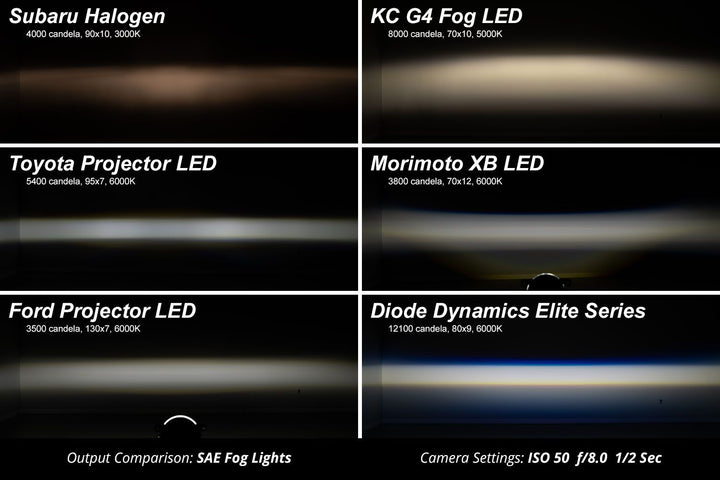 Elite Series Fog Lamps for 2021-2023 Ford Bronco (pair) - AdventureLifeDecals