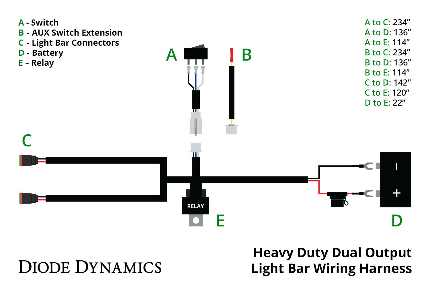 Heavy Duty Dual Output 2-Pin Offroad Wiring Harness - Adventure Life USA