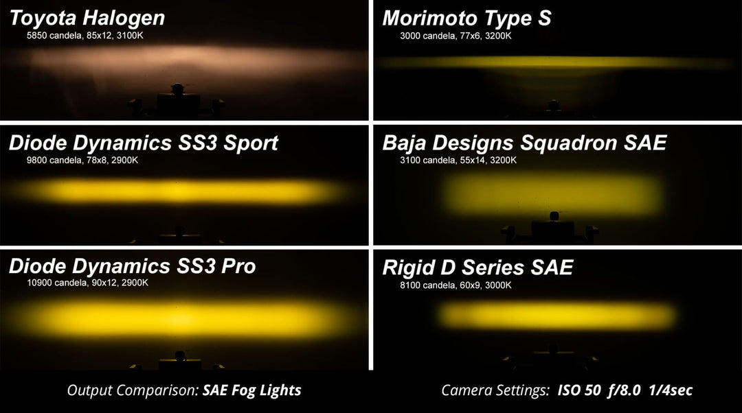 SS3 LED Fog Light Kit for 2016-2023 Toyota Tacoma - AdventureLifeDecals