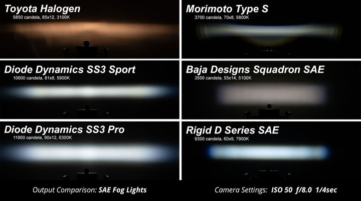 Stage Series 3" SAE/DOT White Pro LED Pod (pair) - AdventureLifeDecals