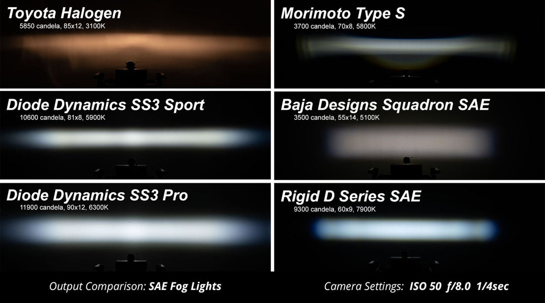 Stage Series 3" SAE/DOT White Sport LED Pod (pair) - AdventureLifeDecals